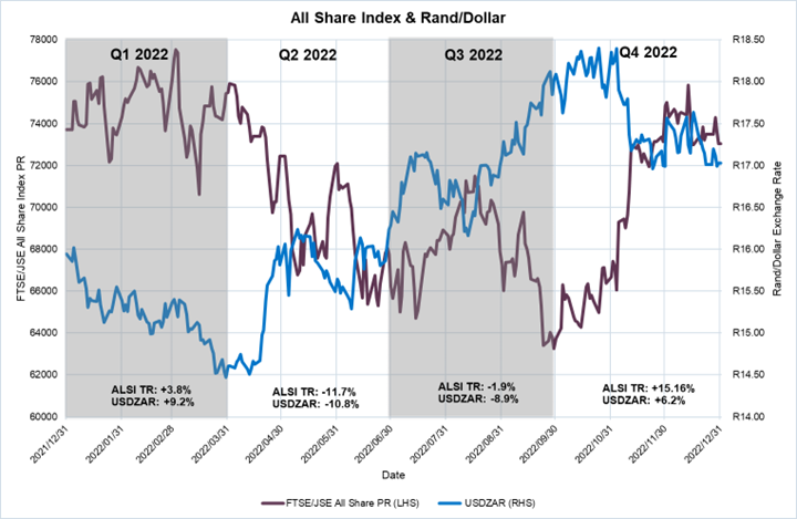 all-share-index